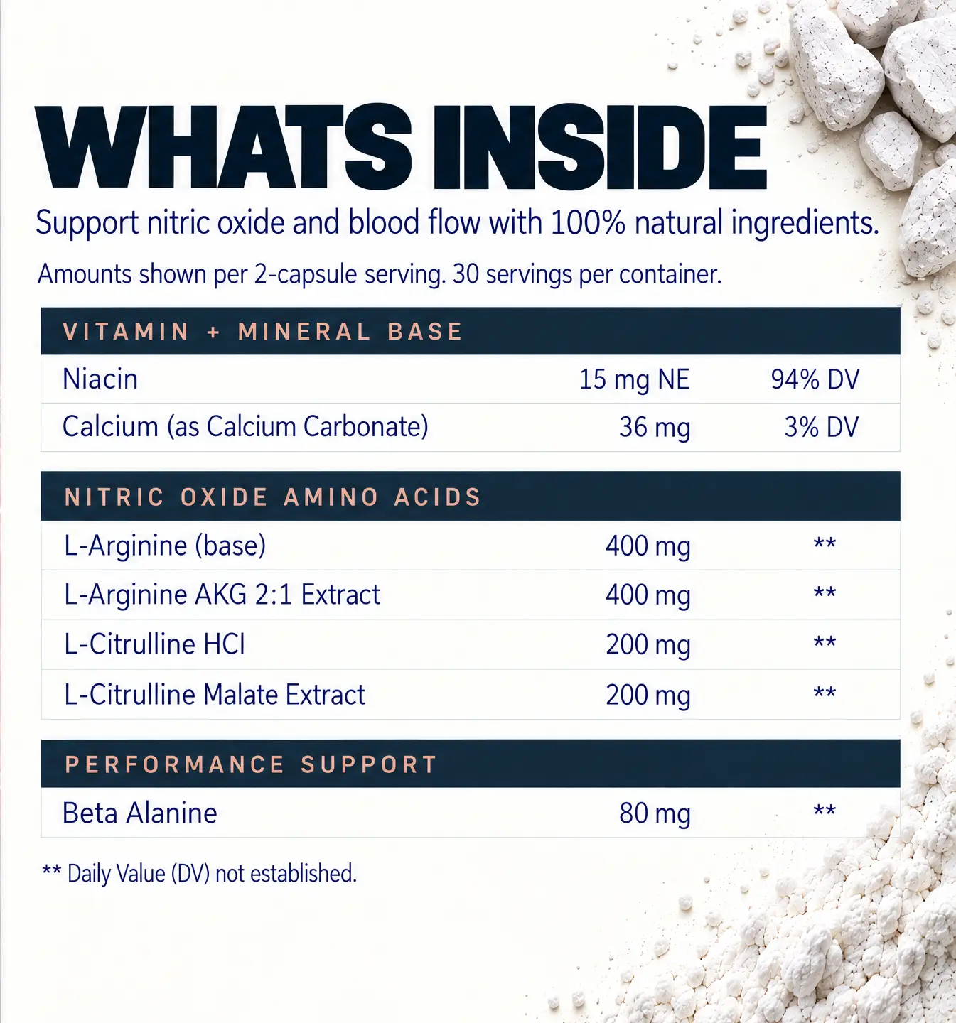 Nitro Performance ingredients and serving amounts